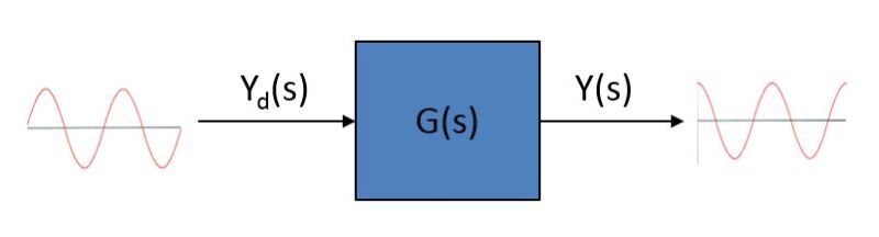 Tuning servo systems: the basics of frequency response - UK Manufacturing